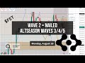 We Nailed Wave 2 on $FET — Altseason Waves 3/4/5