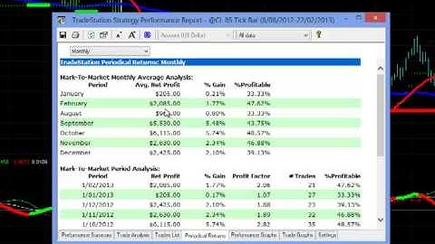 Automated Trading Crude Oil TradeStation Momentum System SN01 Crude 85 Tick Very Consistent