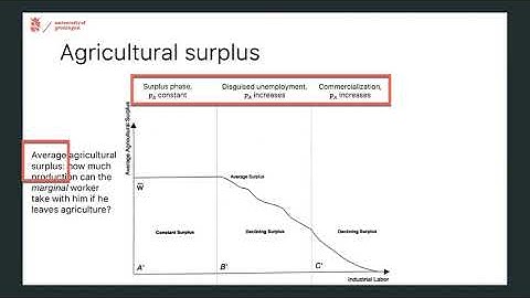 Lewis Model (part 2, extended)