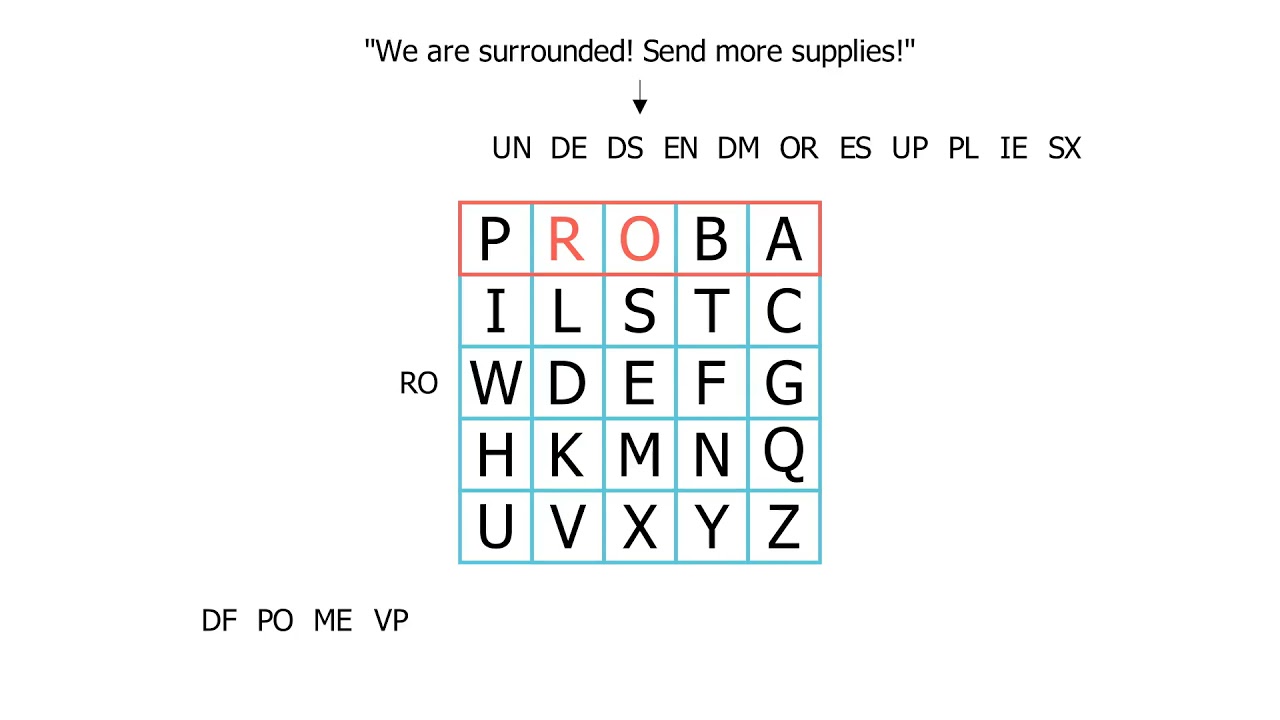 Cryptography During World War I - Probabilistic World