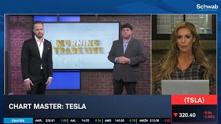Charting the Mag 7: NVDA, TSLA, AMZN