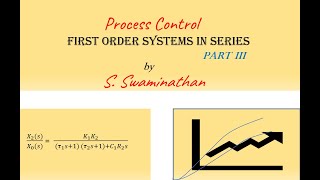 PC3  Process Control | First Order Systems in Series Part 3  #processcontrol    #interacting