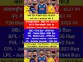 सभी लीग में सबसे ज्यादा रन बनाने वाले नंबर 1 बल्लेबाज कौन है🏏 #shorts #ipl #psl #bbl #cpl #bpl #lpl