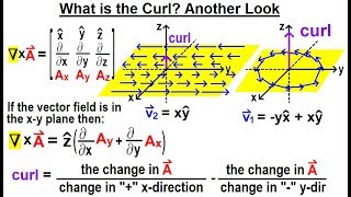 Physics Ch 67.1 Advanced E&M: Review Vectors (30 of 55) What is the Curl Another Look