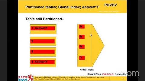 LuxOUG VTD Day 1 - Piet de Visser
