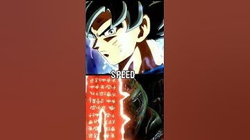 Goku vs Doom Slayer my opinion #goku #doomslayer #dbz #dbs #versus #shorts #roadto500subscriber