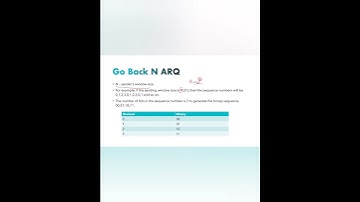 Sequence numbers generation in Go-Back-N-ARQ protocol in computer network in bangla.