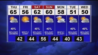 Warm with clouds increasing this afternoon