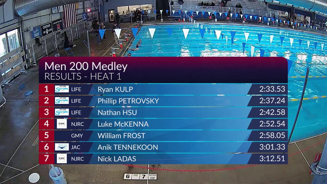 2026 NJRC NEW YEAR'S SPLASH SUNDAY SESSION 4