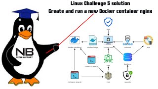 Kodekloud Linux Challenge 5 solution | PAM configuration | Cron job script to start & stop container
