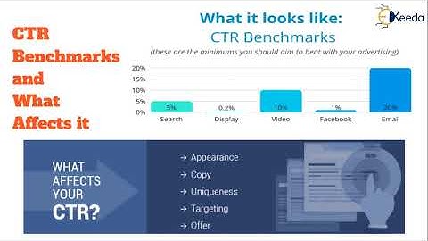 Boost Your Click Through Ratio With These Simple Tips!