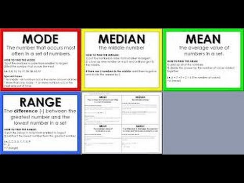 Box and Whisker/Mean, Median, Mode and Range - YouTube