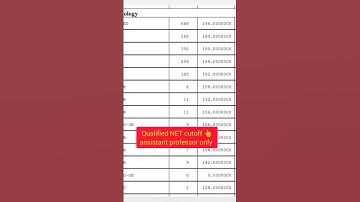 UGC NET/JRF sociology Cutoff 👆|| June 2023-24 ||#results #ugcnetexam #viral