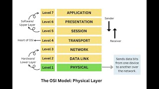 Part-1 || Network Programming || BCA 6th Sem || Part-1 || Chapter-1