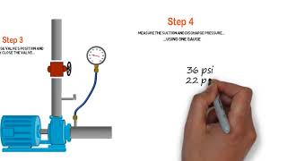 Checking Pump Performance (Dead Head Check)