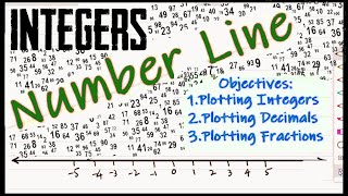 Plotting Numbers(Integers) || Number Line