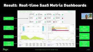 Why Sage Intacct is 1 in Subscription Billing