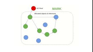 Famous Mark sweep collection Profile