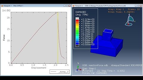 modeling of reinforced concrete foundation Capacity analysis using #abaqus