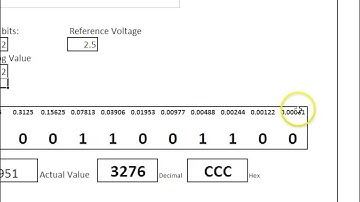 Analog to Digital Conversion (ADC)- MSP430 - Launchpad