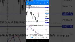 Deposited r813, waiting for tp to be hit, this is our new modified
strategy from the previous one we had, it works best on m1, m5 and m15
scalping, al...