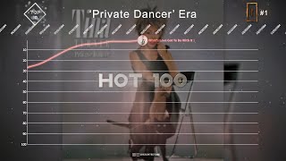 Tina Turner (with Ike & Tina Turner) ▸ Hot 100 Chart History (1960  1996)