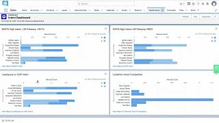 Leadspace Demo: Intent Data for 12-Box Targeting