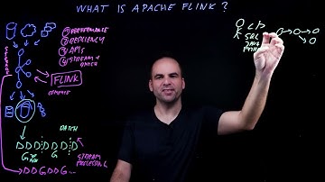 What is Apache Flink®?