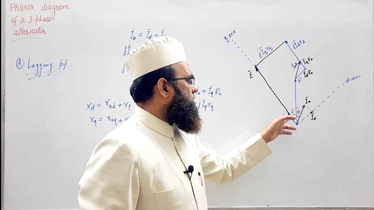 Phasor Diagram of Synchronous Generator | Part 1 - YouTube