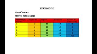 Class- 9th || Maths Assignment || 1st Assignment - October-2020