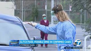 California could see another surge in COVID-19 cases after data glitch fix