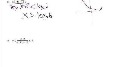 PreCalc Unit 3 Review Video