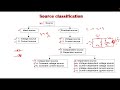 Types of DC Source