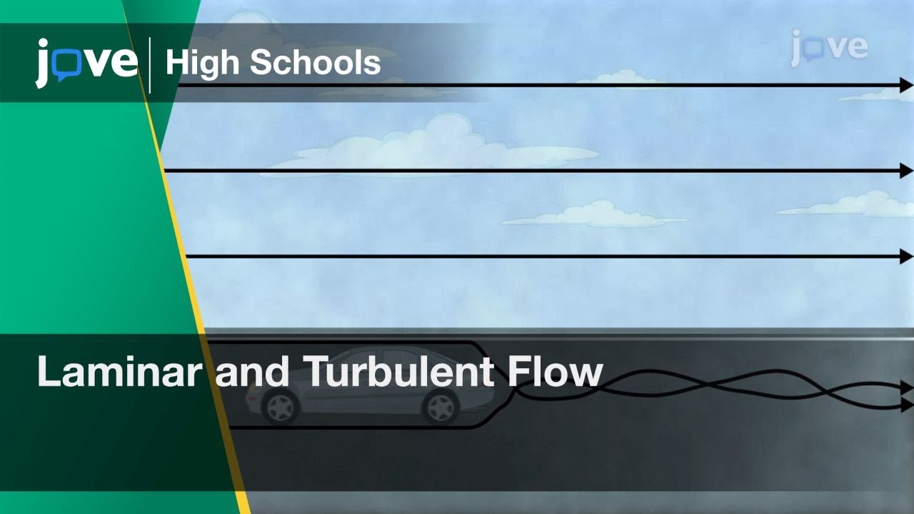 Laminar and Turbulent Flow | Physics | Video Textbooks - Preview - YouTube