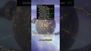Oligarchic Supervision BREAKS the Game #stellaris #gaming