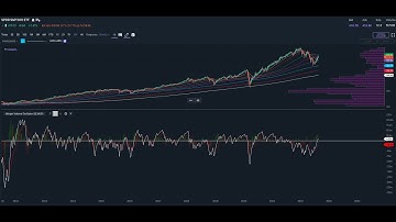 Klinger Volume Oscillator