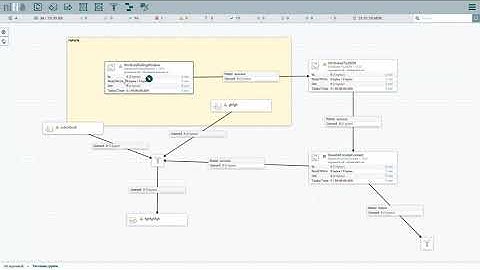 Apache NiFi    - Общая информация