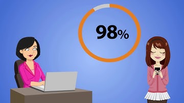 iconectiv Common Short Codes Overview