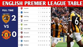 ENGLISH PREMIER LEAGUE TABLE 2026/2027 UPDATED TODAY | PREMIER LEAGUE STANDINGS 2026/2027