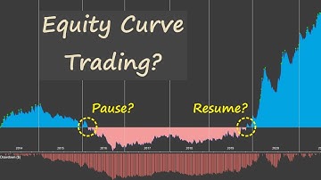 Equity Curve Trading: Real Or Hype?