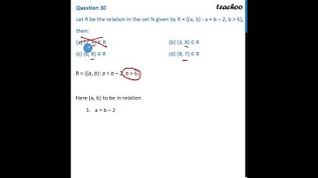 Class 12 MCQ - Let R be the relation in the set N given by - Teachoo