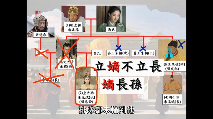 中二級中國歷史(明朝篇第3) - 明代君主集權的加強及影響 - 天天要聞