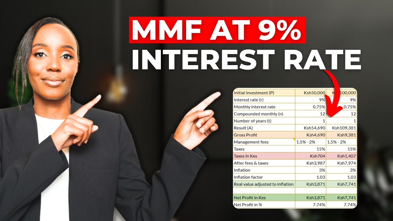 The Surprising Truth About MMF Returns