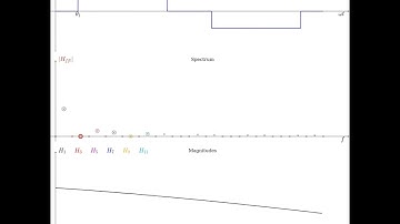 Optimal Switching SHE #Multilevel l #github #maths #fourierseries #harmonic #powerelectronics