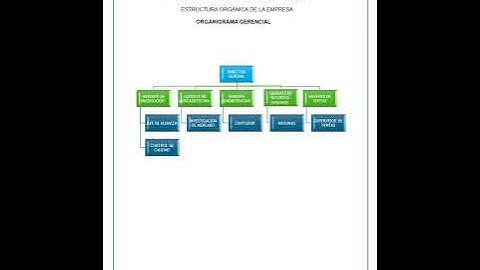 PROYECTO FINAL - FUNDAMENTOS DE LA ADMINISTRACIÓN
