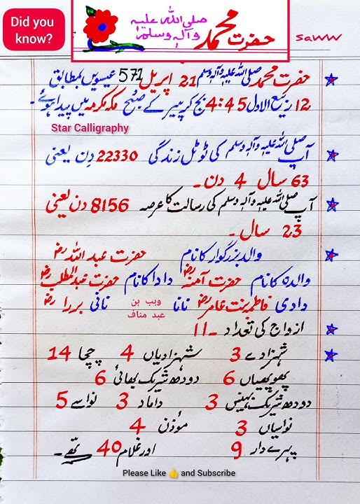 Hazrat Muhammad saw |General information about Holy Prophet Hazrat Muhammad PBUH in Urdu| Islamic GK