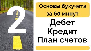 Дебет Кредит Активы Пассивы План счетов Баланс Бухучет с нуля Бухгалтерия для начинающих