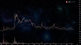 AMC Cycle Analysis