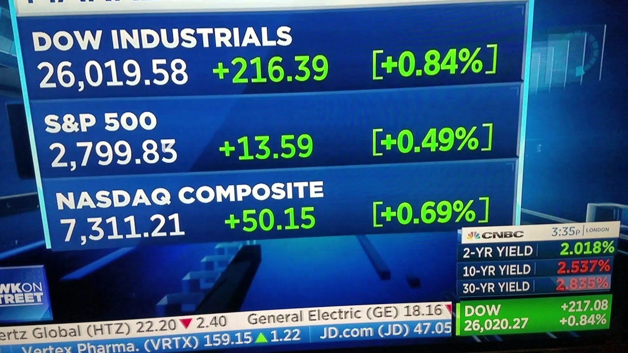 Quantum AI Bot Monitoring Major Index