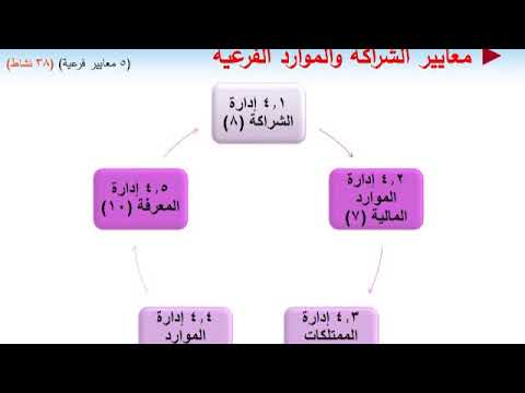 دبلوم قيادة منظمات المجتمع المدني الحلقة 92